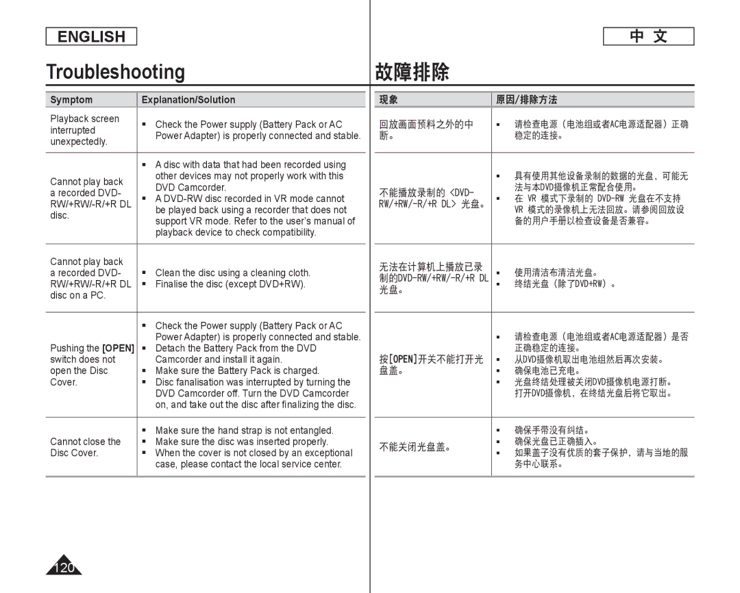 Samsung SC-DC173U, SC-DC175 manual 120, 回放画面预料之外的中, 光盘。, 不能关闭光盘盖。 