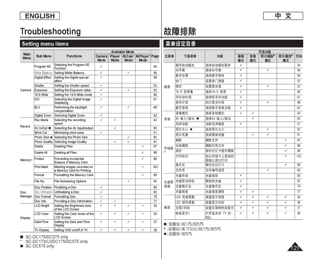 Samsung SC-DC175, SC-DC173U manual Setting menu items, 菜单设定目录, 121 