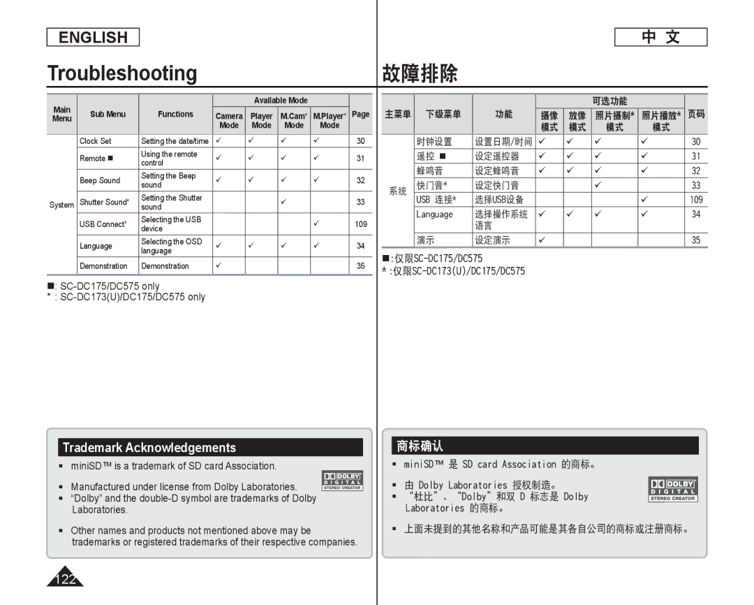 Samsung manual Trademark Acknowledgements, 商标确认, 122,  SC-DC175/DC575 only SC-DC173U/DC175/DC575 only 