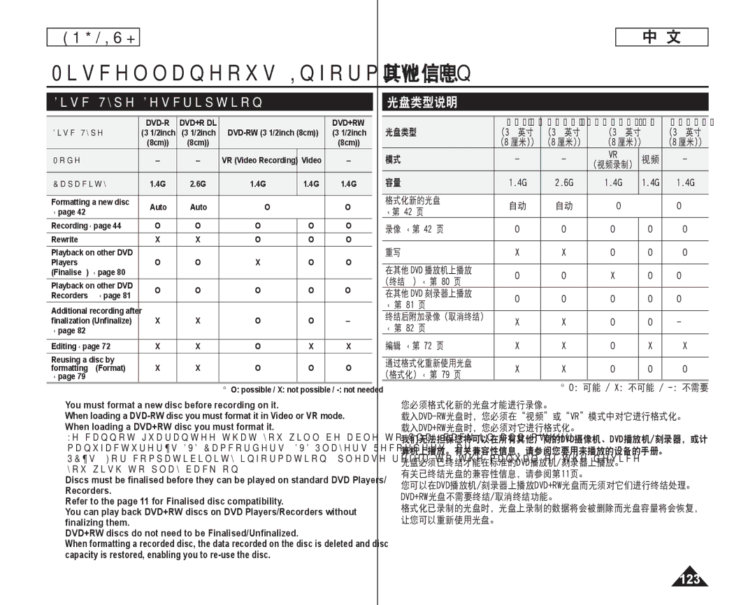 Samsung SC-DC175, SC-DC173U manual Miscellaneous Information, 其他信息, Disc Type Description, 光盘类型说明, 123 