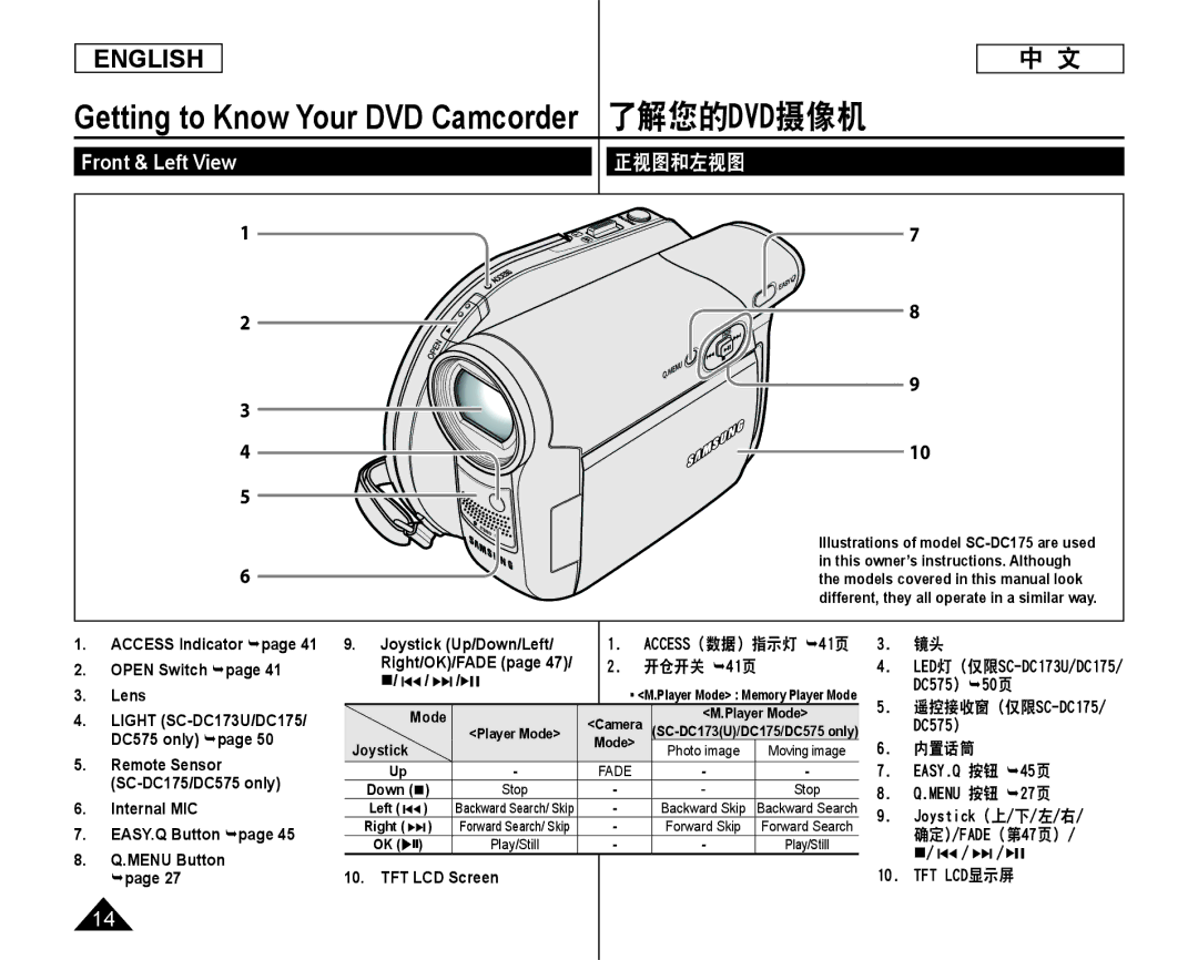 Samsung SC-DC173U manual Open Switch page, Lens, DC575 only page, Remote Sensor, SC-DC175/DC575 only, Internal MIC 