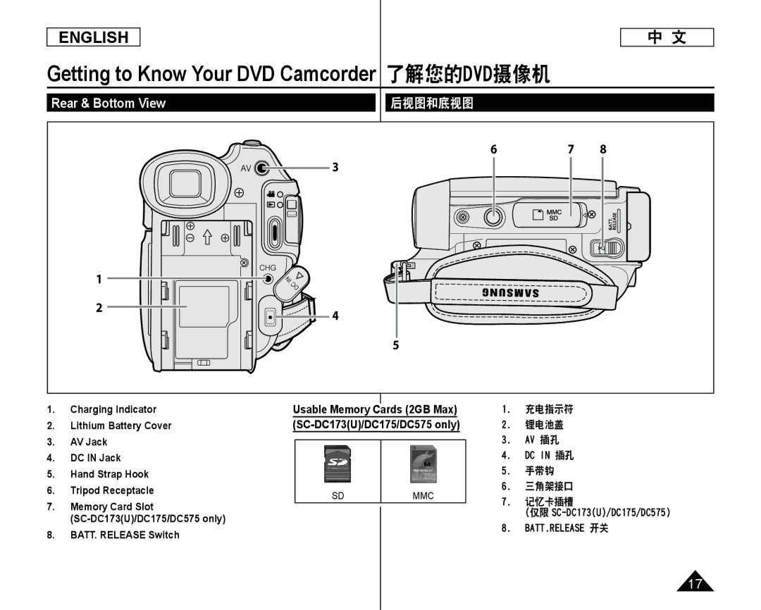 Samsung SC-DC175, SC-DC173U manual Rear & Bottom View, BATT. Release Switch, 充电指示符 锂电池盖, 手带钩 三角架接口 记忆卡插槽 