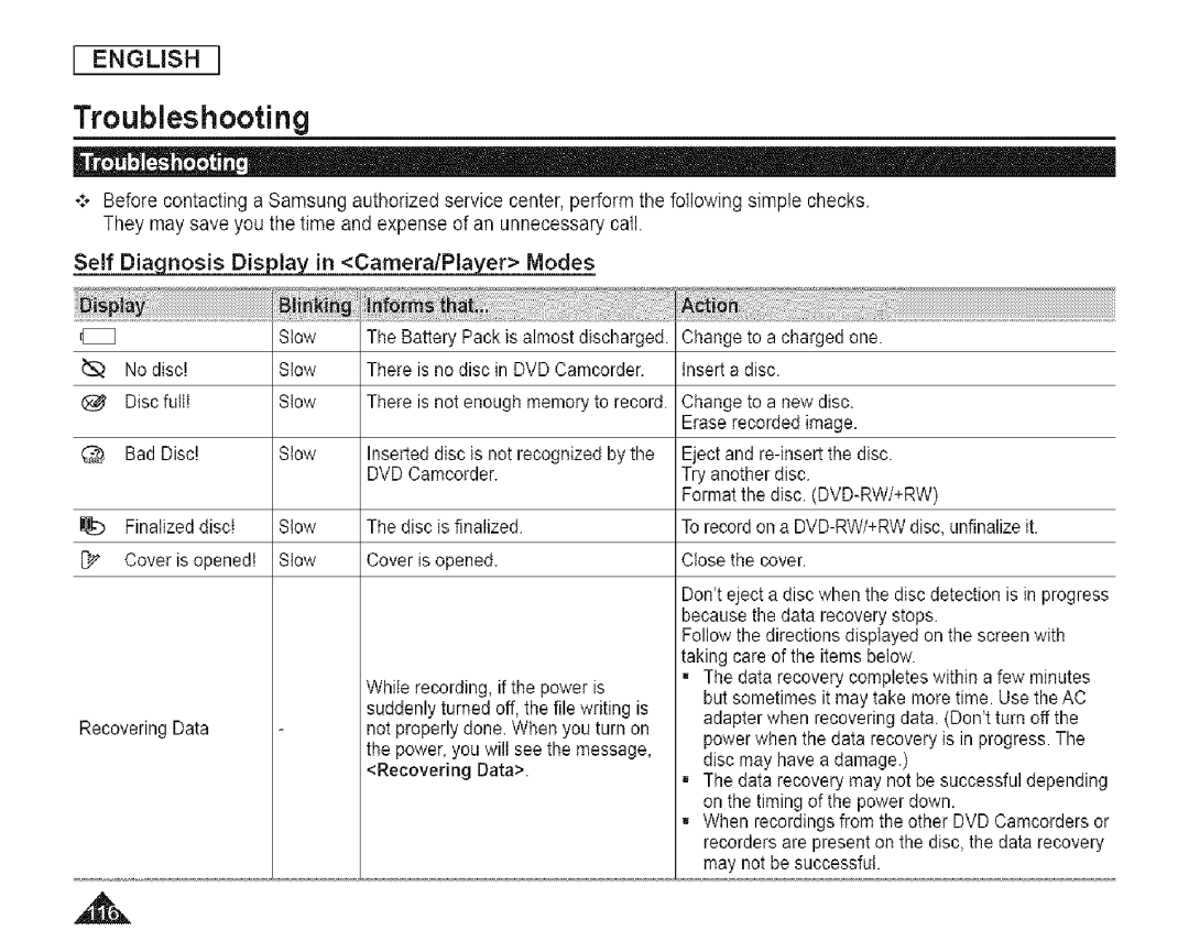 Samsung SC-DCl 73(U) manual Troubleshooting 