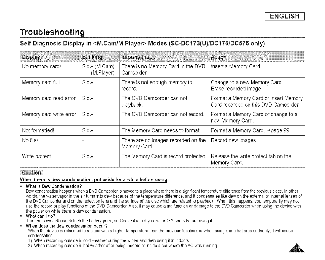 Samsung SC-DCl 73(U) manual Troubleshooting 