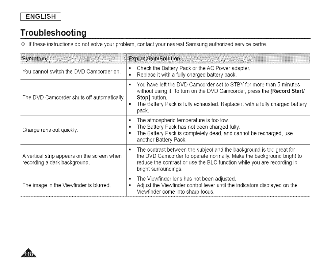 Samsung SC-DCl 73(U) manual Battery Pack has not been charged fully 