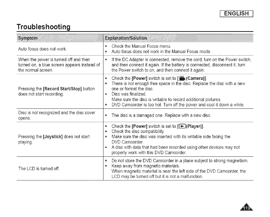 Samsung SC-DCl 73(U) manual Hi P f2 