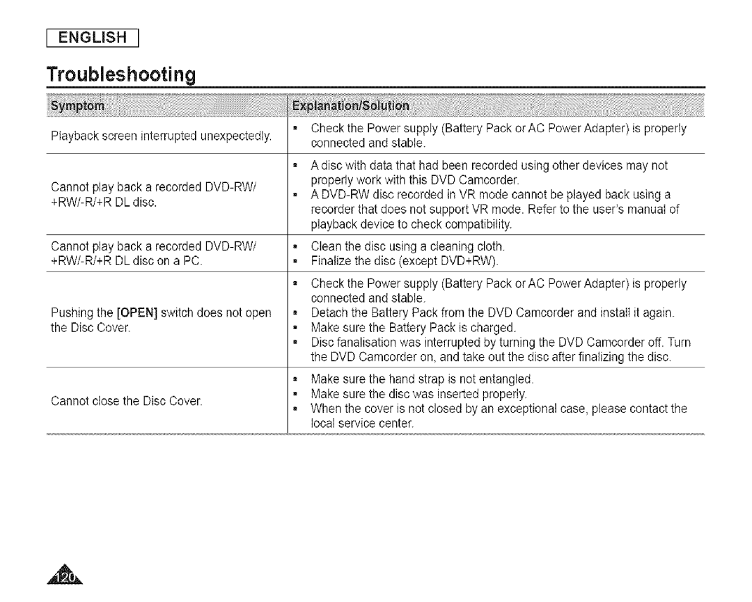 Samsung SC-DCl 73(U) manual Troubleshooting 