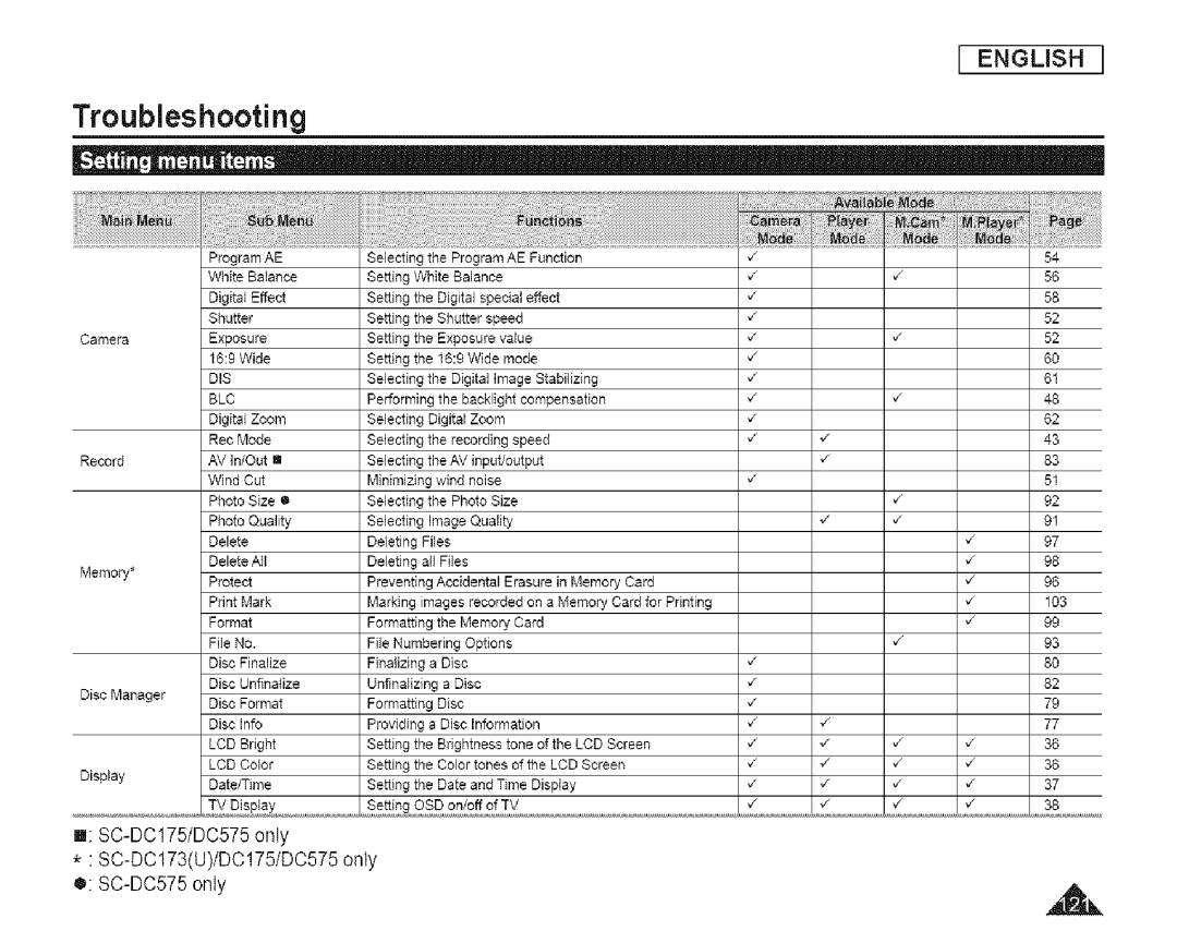 Samsung SC-DCl 73(U) manual SC-DC175/DC575 only SC-DC173U/DC175/DC575 only SC-DC575 only 