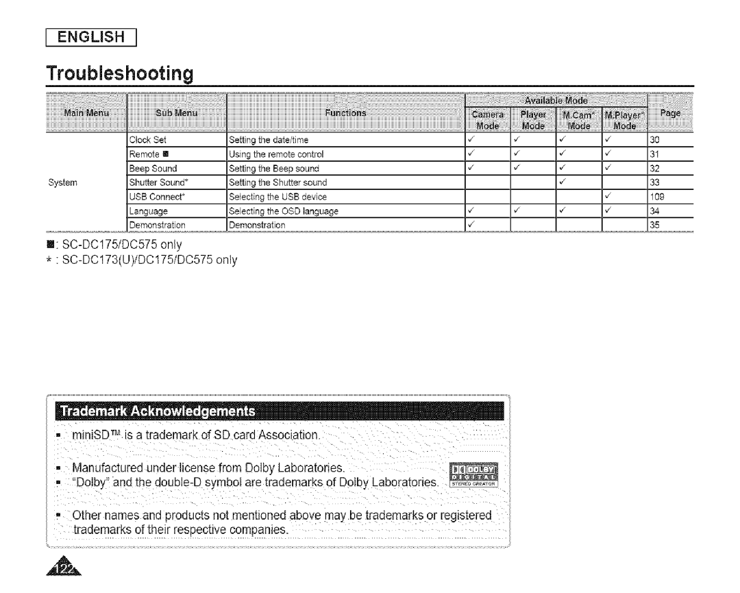 Samsung SC-DCl 73(U) manual Language Selecting OSD language Demonstration 