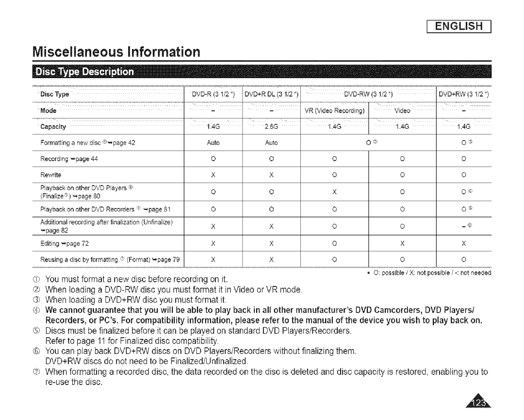 Samsung SC-DCl 73(U) manual Miscellaneous Information, Capacity 