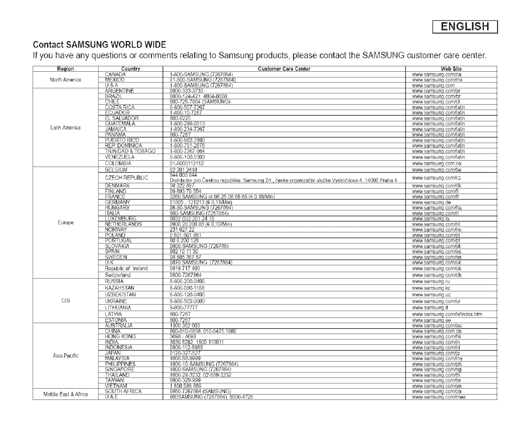 Samsung SC-DCl 73(U) manual Cis 