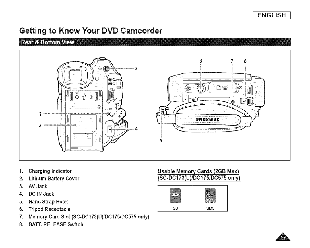 Samsung SC-DCl 73(U) manual SC-DC173U/DC175/DC575 only 