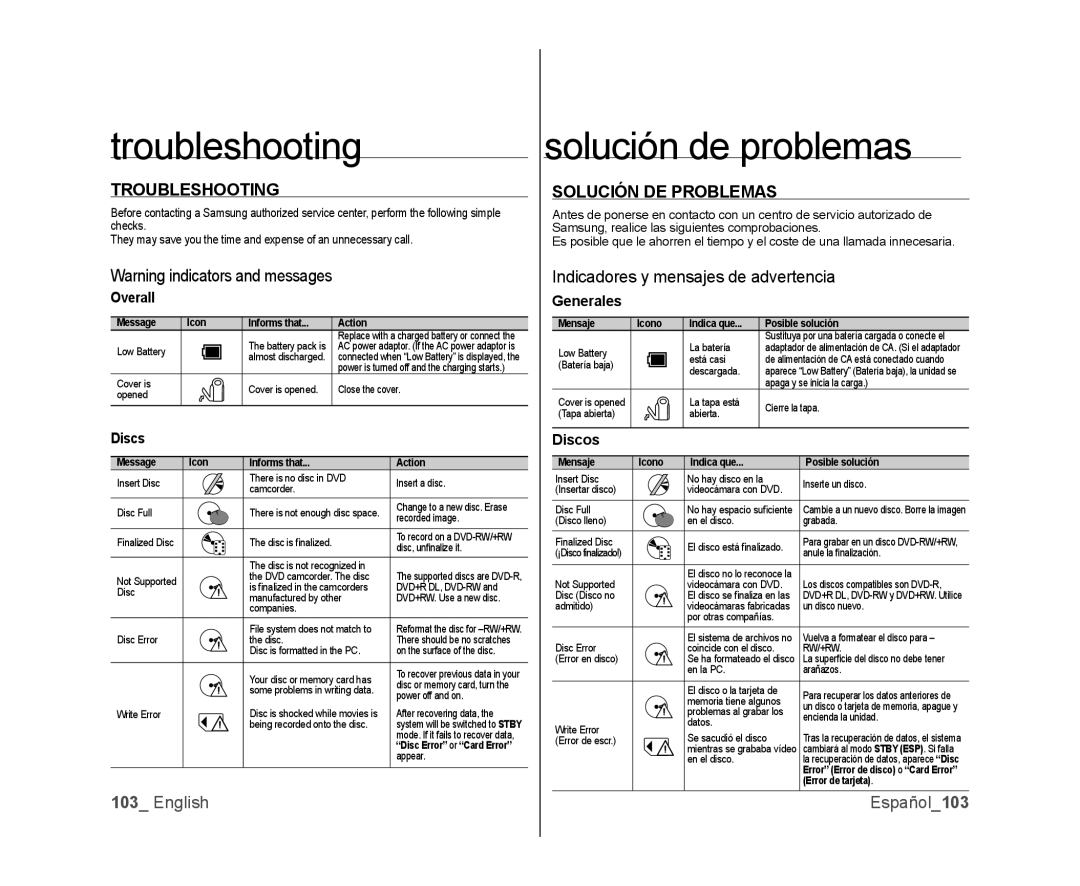 Samsung SC-DX100 Troubleshooting, Solución de problemas, Solución DE Problemas, Indicadores y mensajes de advertencia 