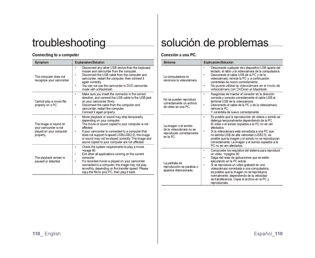 Samsung SC-DX103, SC-DX105, SC-DX100 user manual English Español110, Connecting to a computer, Conexión a una PC 