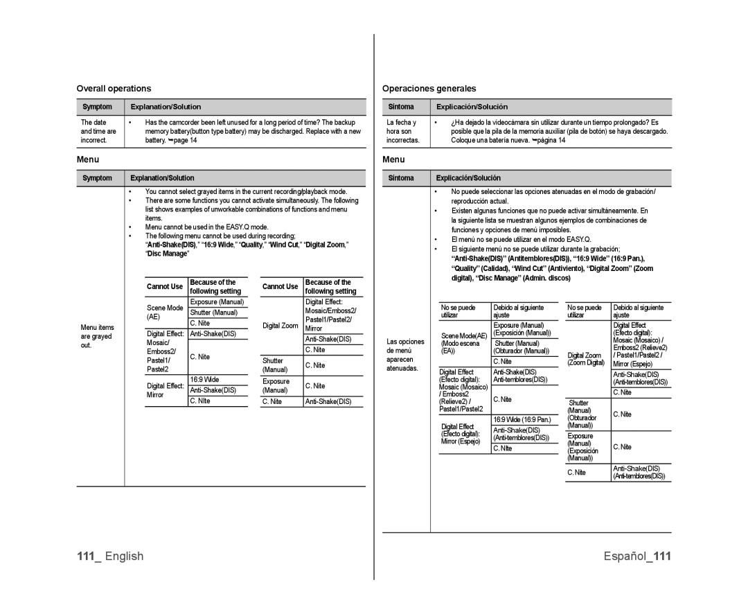 Samsung SC-DX105, SC-DX100, SC-DX103 user manual Overall operations, Menu, Operaciones generales, Because, Following setting 