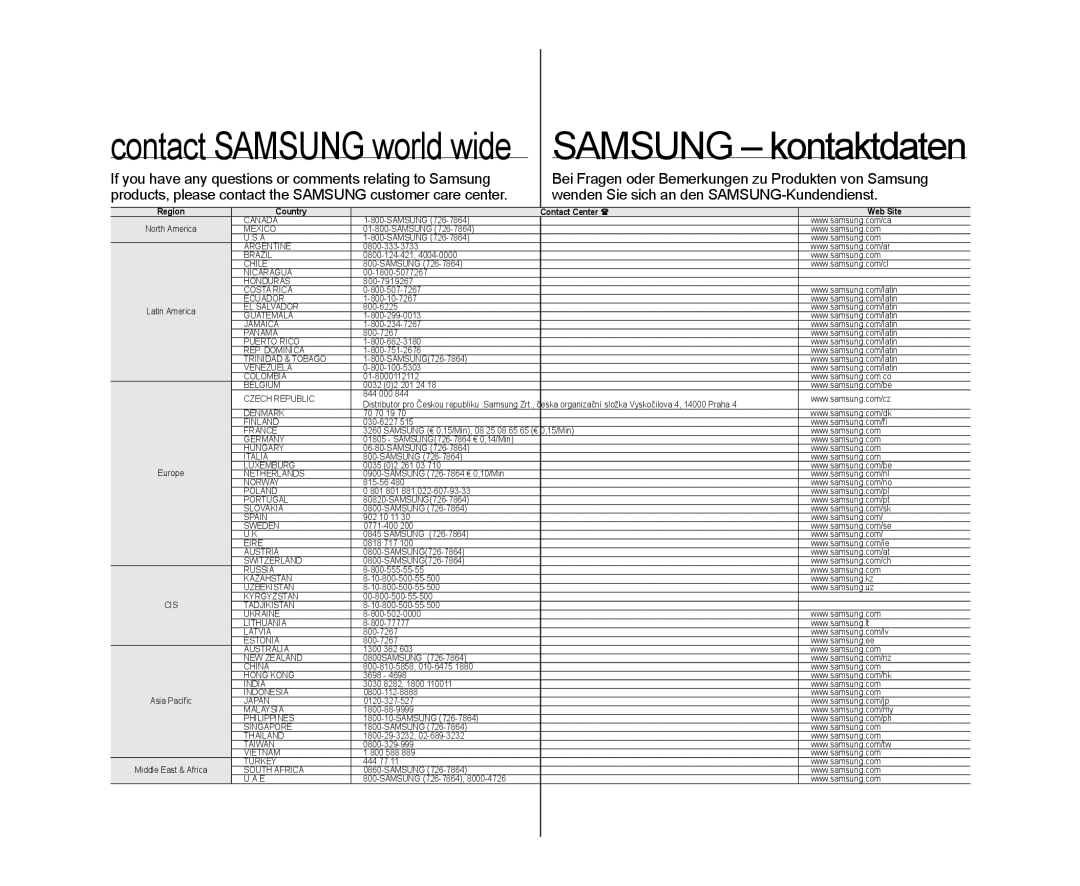 Samsung SC-DX103, SC-DX105, SC-DX100 user manual Contact Samsung world wide Samsung kontaktdaten 