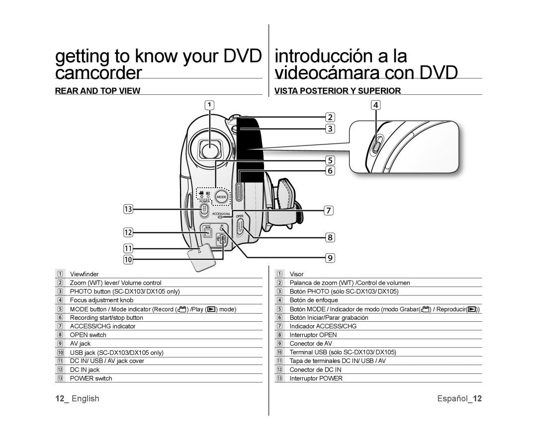 Samsung SC-DX105, SC-DX100, SC-DX103 user manual Rear and TOP View Vista Posterior Y Superior, English Español12 