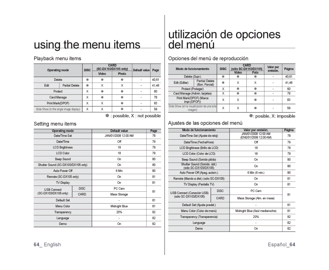 Samsung SC-DX100, SC-DX105, SC-DX103 user manual Using the menu items, Utilización de opciones del menú, English Español64 