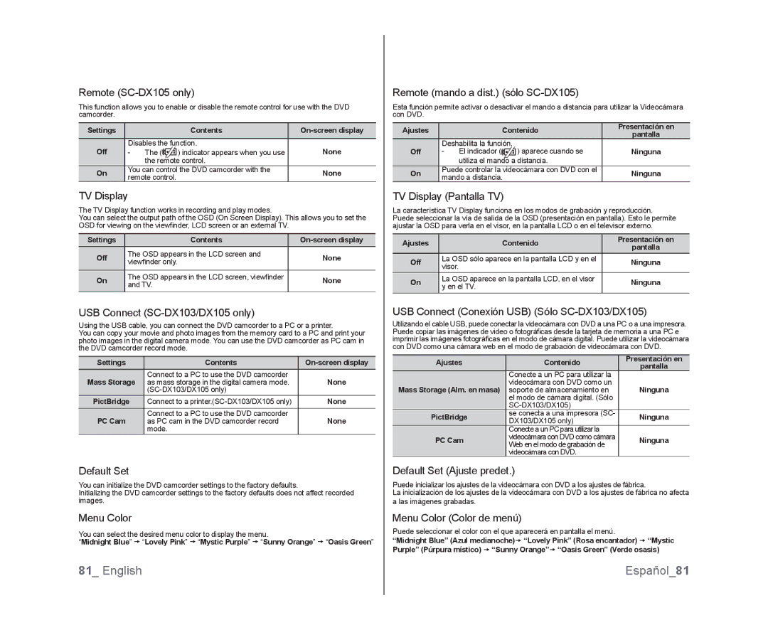 Samsung SC-DX105, SC-DX100, SC-DX103 user manual English Español81 