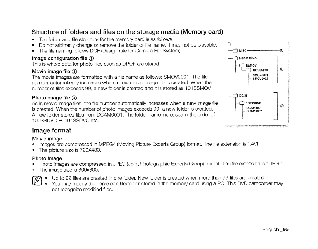 Samsung SC-DXIO3 manual Image format 