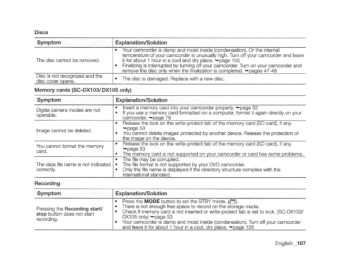 Samsung SC-DXIO3 manual Exr 