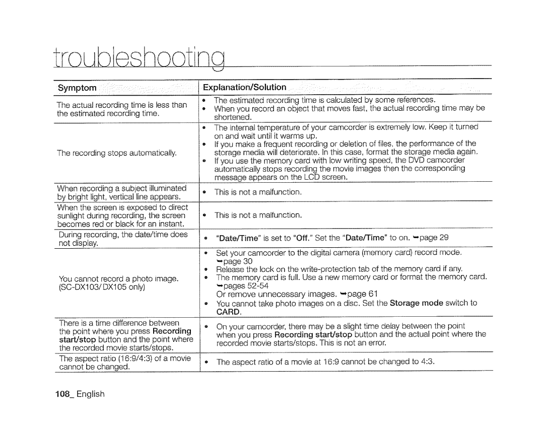 Samsung SC-DXIO3 manual Troubleshootine 