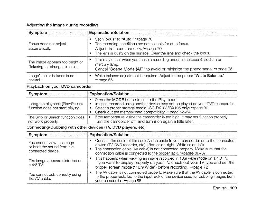 Samsung SC-DXIO3 manual 