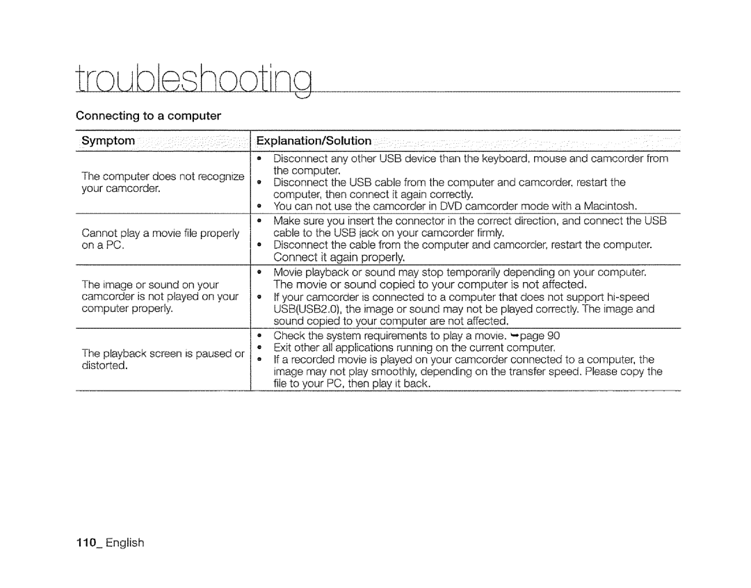 Samsung SC-DXIO3 manual 