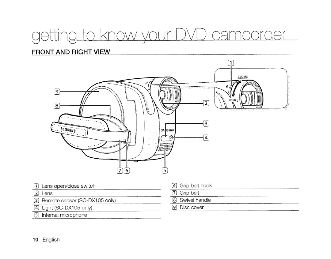 Samsung SC-DXIO3 manual Front and Right View, Lens 