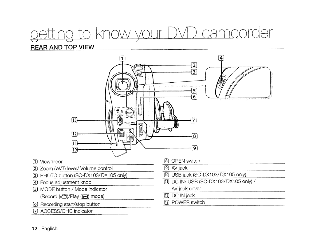 Samsung SC-DXIO3 manual Rear and TOP View 