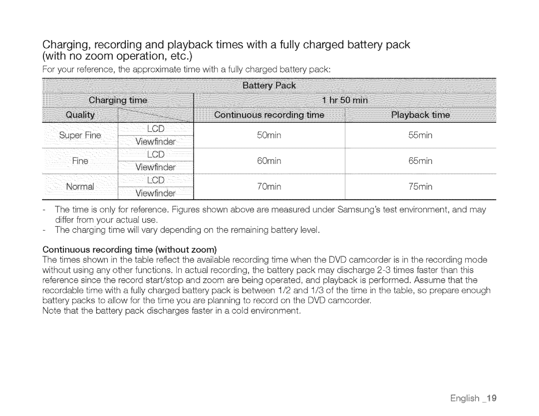 Samsung SC-DXIO3 manual 