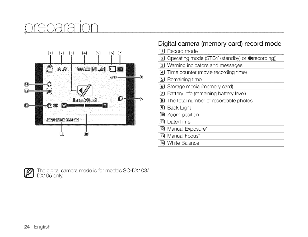 Samsung SC-DXIO3 manual Digital camera memory card record mode, % Cs 