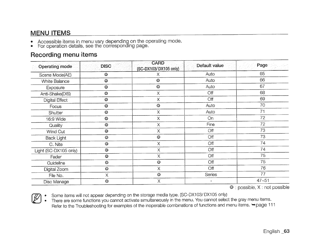 Samsung SC-DXIO3 manual Menu Items, Recording menu items 