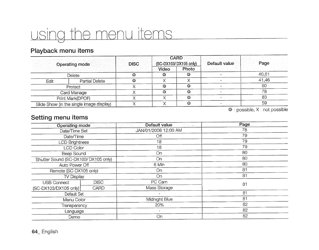 Samsung SC-DXIO3 manual Playback menu items, Setting Menu items 