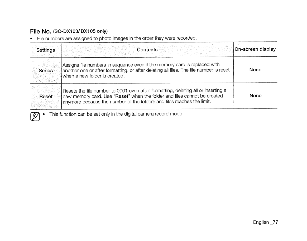 Samsung SC-DXIO3 manual 