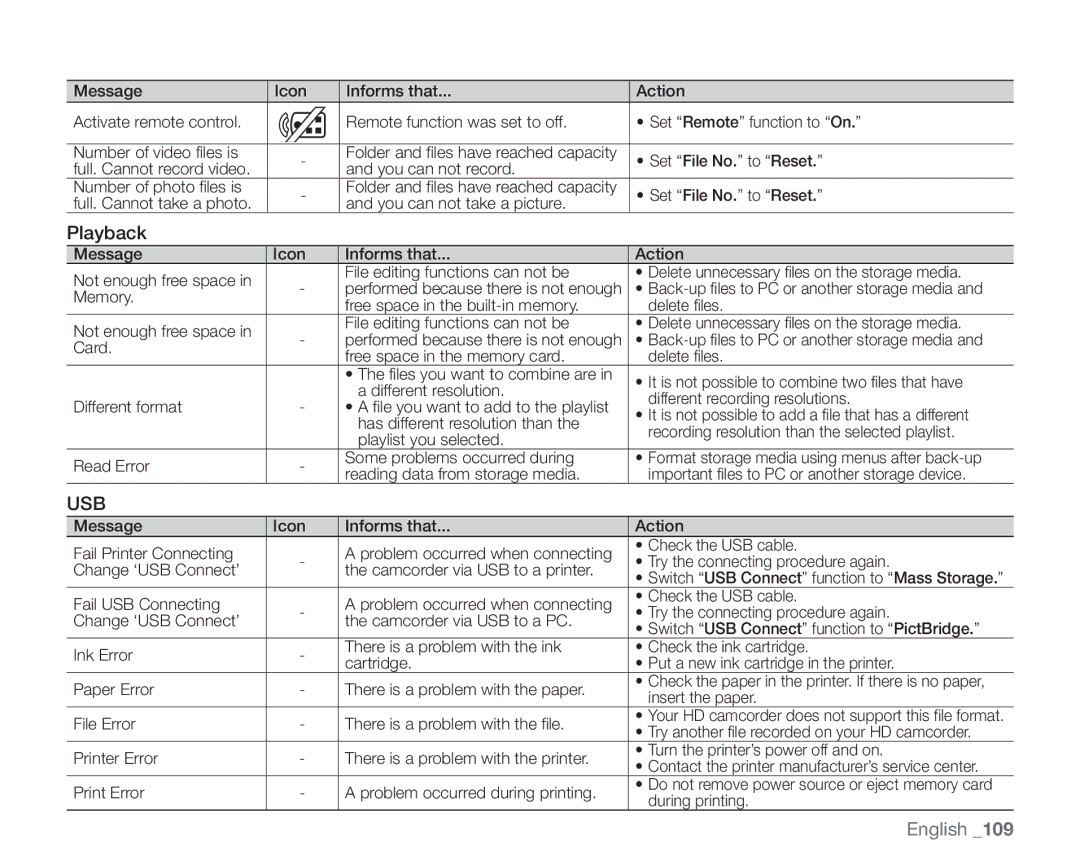 Samsung SC-HMX20C user manual Playback 