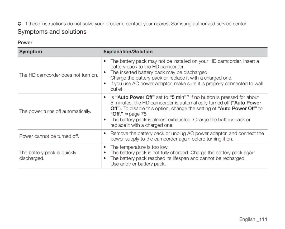 Samsung SC-HMX20C user manual Symptoms and solutions 