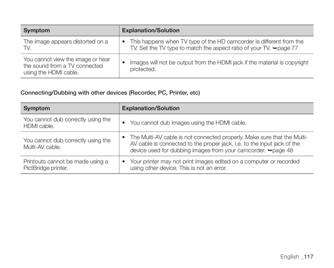 Samsung SC-HMX20C user manual Symptom Explanation/Solution 