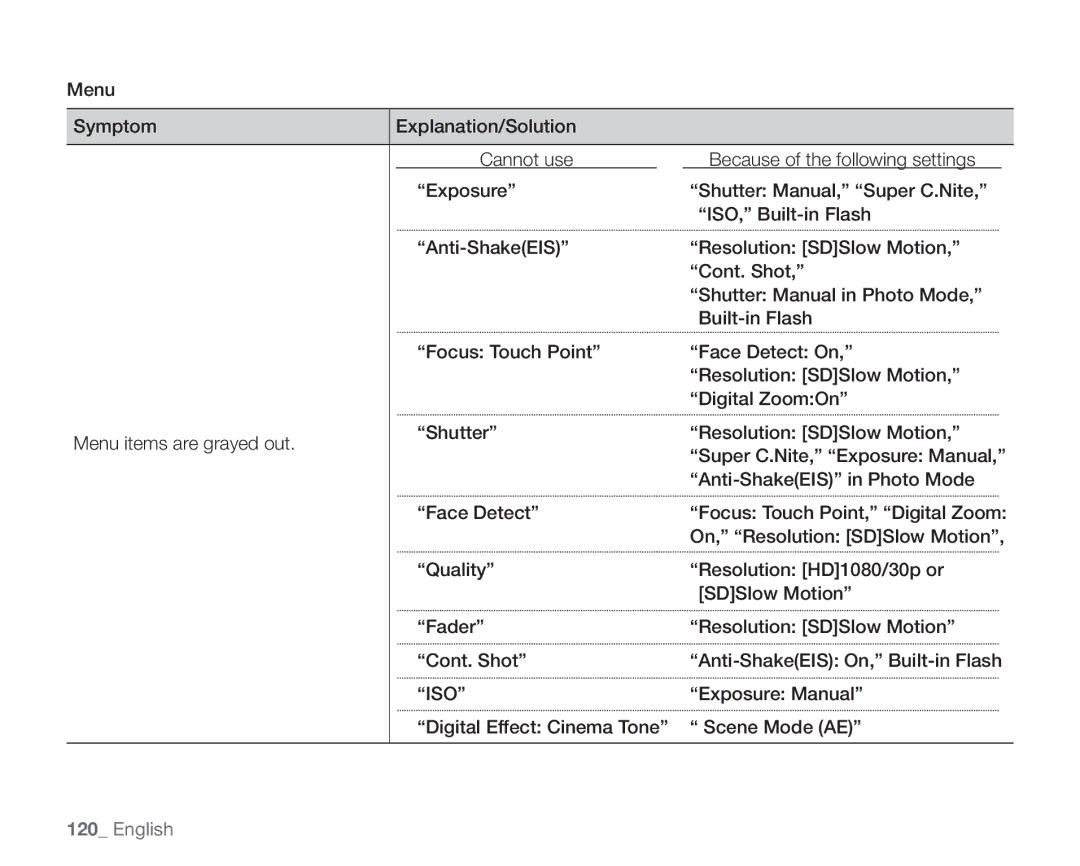 Samsung SC-HMX20C user manual Exposure Manual, Digital Effect Cinema Tone Scene Mode AE 