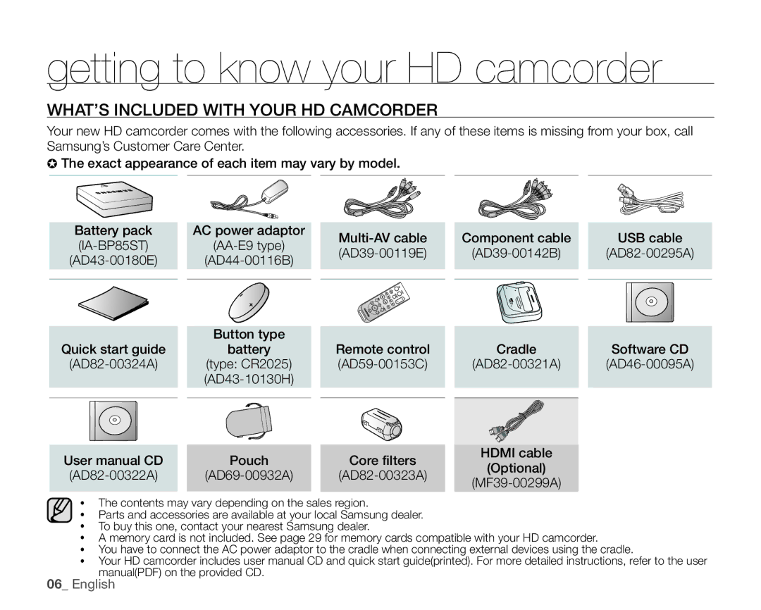 Samsung SC-HMX20C user manual Getting to know your HD camcorder, WHAT’S Included with Your HD Camcorder 