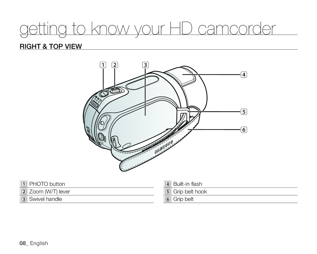 Samsung SC-HMX20C user manual Right & TOP View 