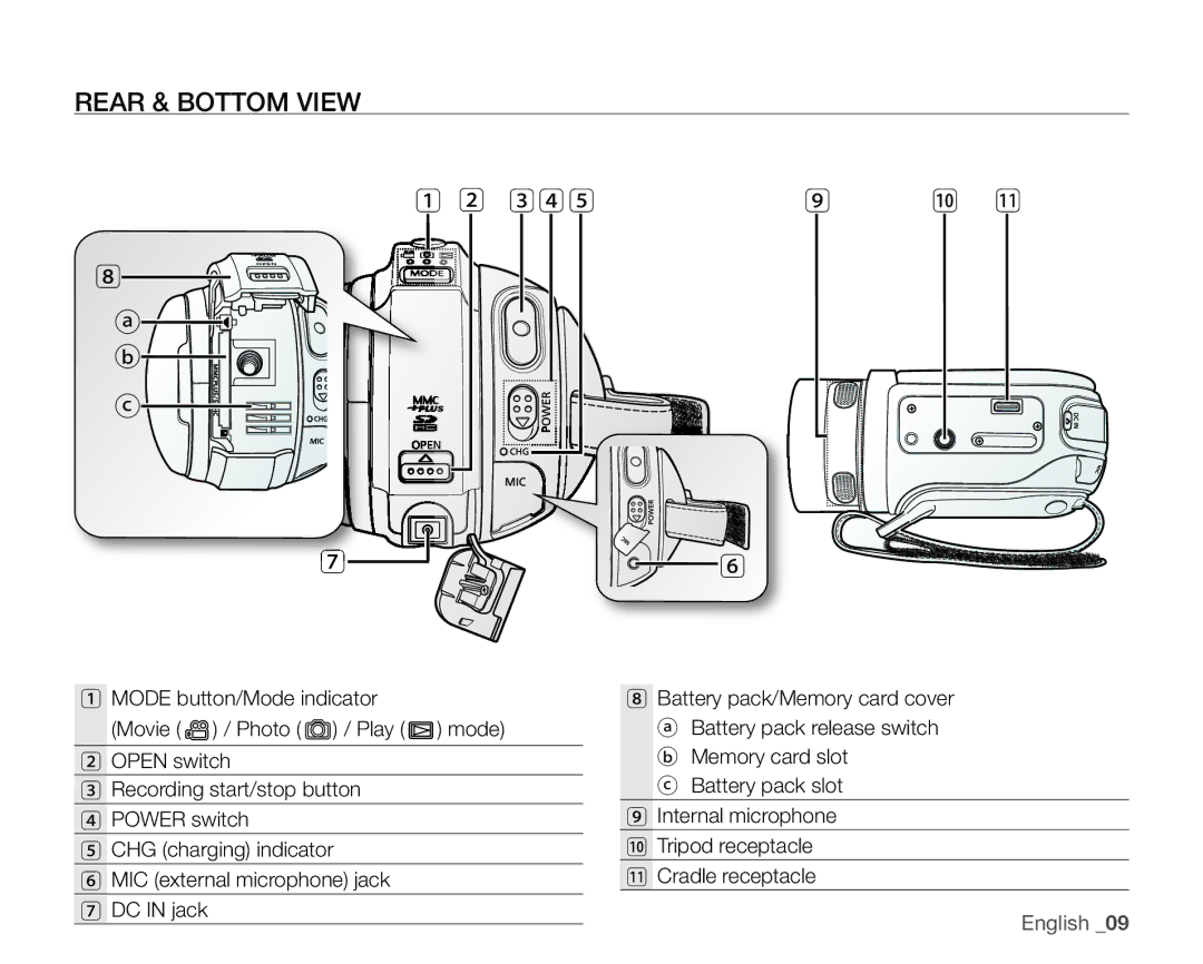 Samsung SC-HMX20C user manual Rear & Bottom View, 3 4 