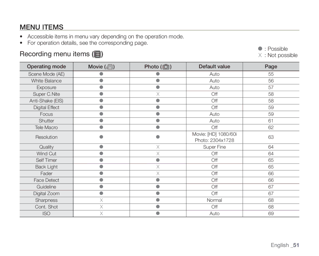 Samsung SC-HMX20C user manual Menu Items, Recording menu items,  Possible, Not possible 