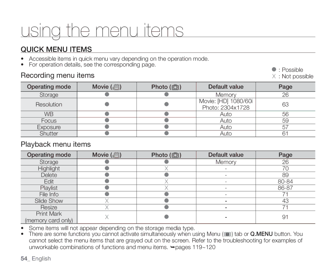 Samsung SC-HMX20C user manual Quick Menu Items, Operating mode Movie Photo Default value, Highlight, Edit 80-84, 86-87 