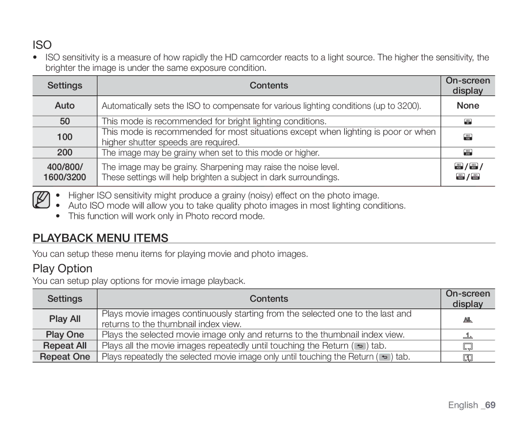 Samsung SC-HMX20C Iso, Playback Menu Items, Play Option, Auto, Image may be grainy. Sharpening may raise the noise level 