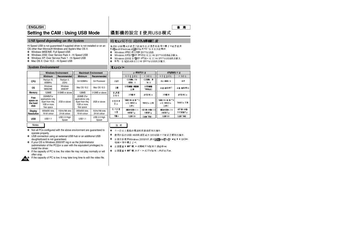 Samsung SC-M105S manual USB Speed depending on the System, System Environment 