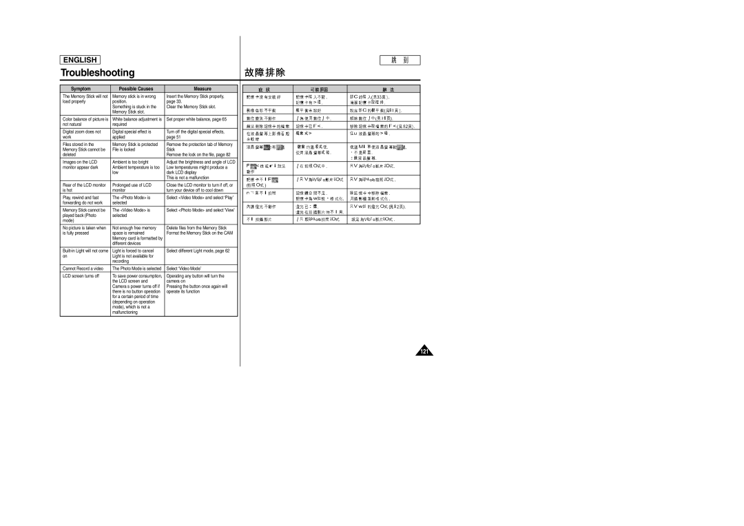 Samsung SC-M105S manual 121 
