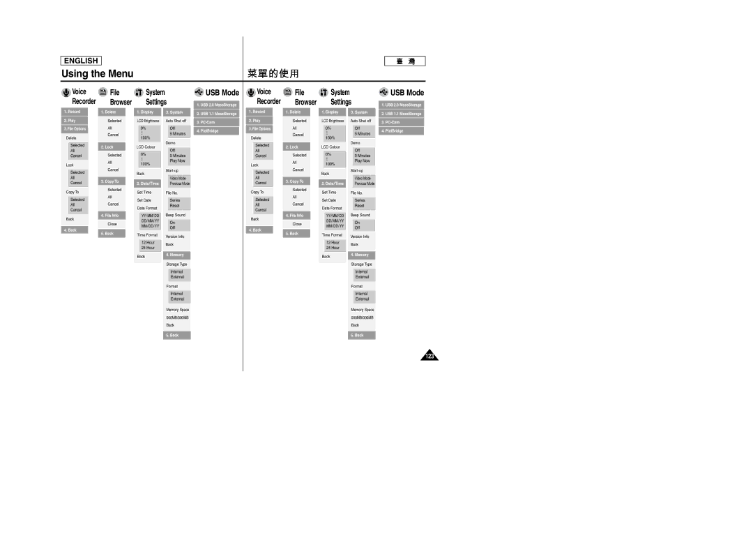 Samsung SC-M105S manual 123 