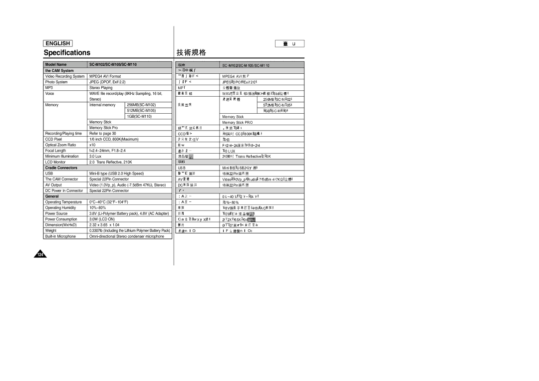 Samsung SC-M105S manual Specifications, Model Name SC-M102/SC-M105/SC-M110 CAM System 