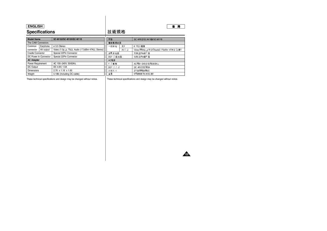Samsung SC-M105S manual 125 